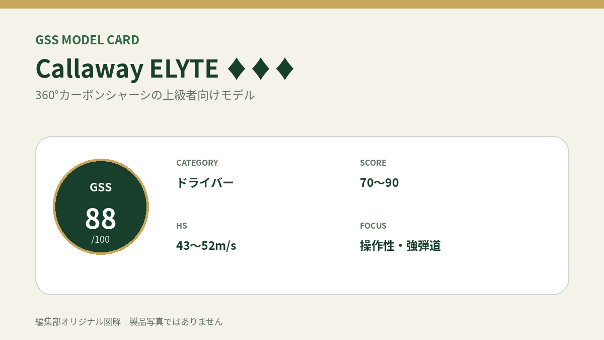 Callaway ELYTE ♦♦♦のGSS評価概要図。対象スコア・ヘッドスピード・重視ポイントを整理。