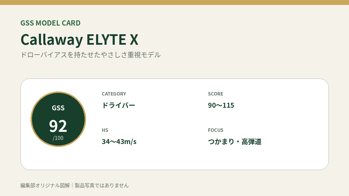 Callaway ELYTE XのGSS評価概要図。対象スコア・ヘッドスピード・重視ポイントを整理。