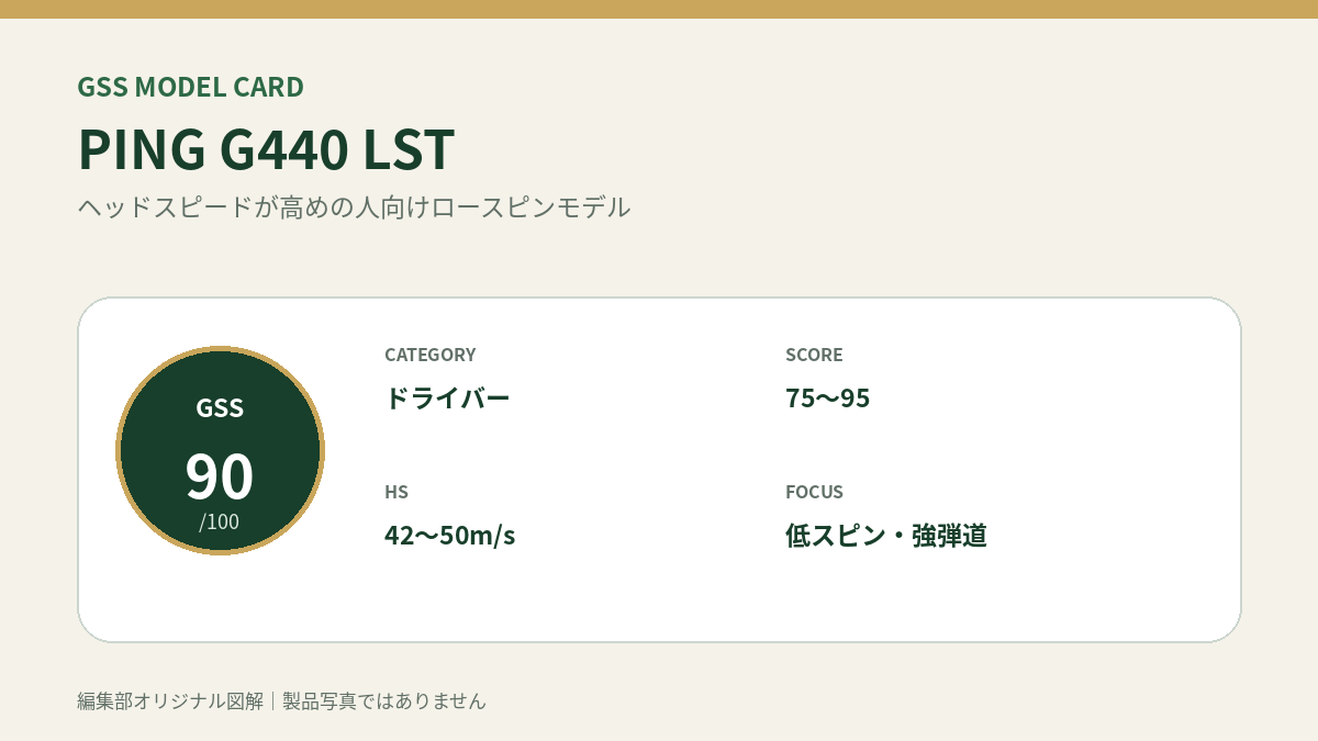 PING G440 LSTのGSS評価概要図。対象スコア・ヘッドスピード・重視ポイントを整理。