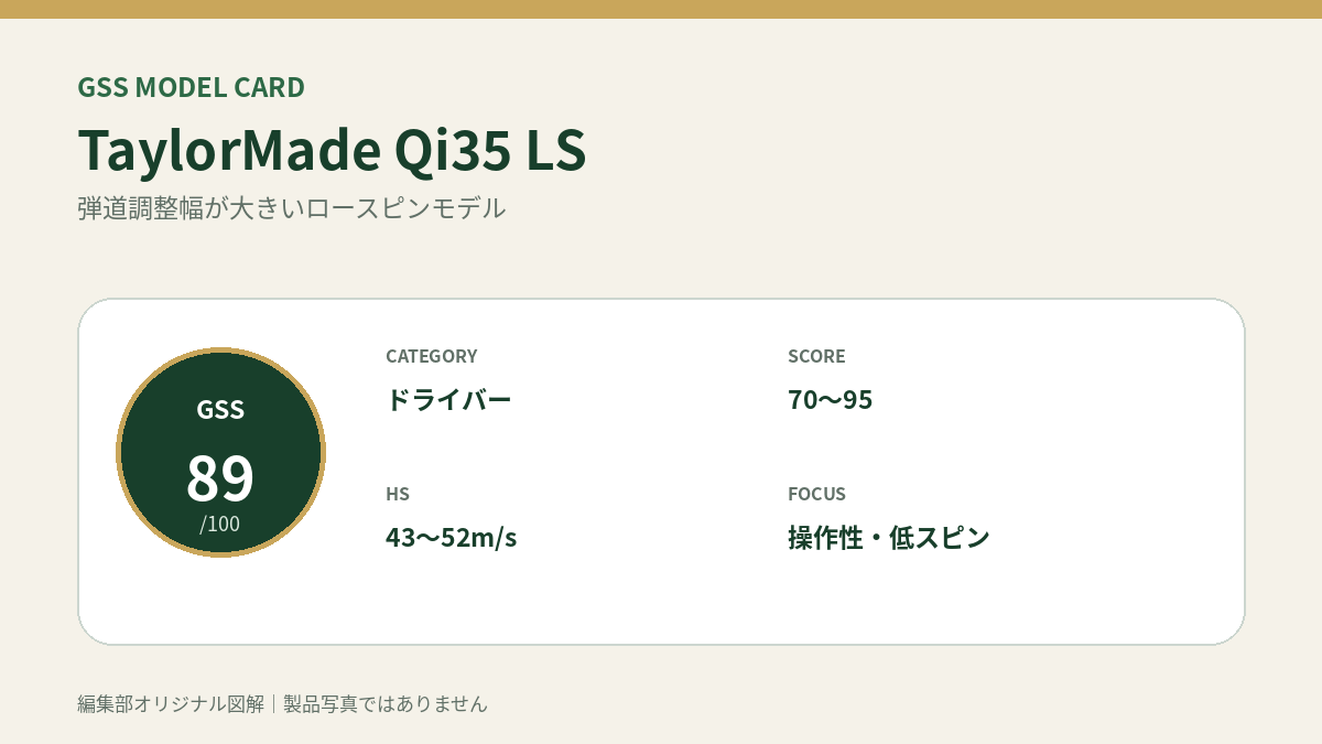 TaylorMade Qi35 LSのGSS評価概要図。対象スコア・ヘッドスピード・重視ポイントを整理。
