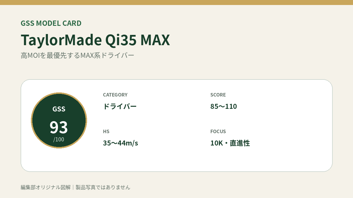 TaylorMade Qi35 MAXのGSS評価概要図。対象スコア・ヘッドスピード・重視ポイントを整理。