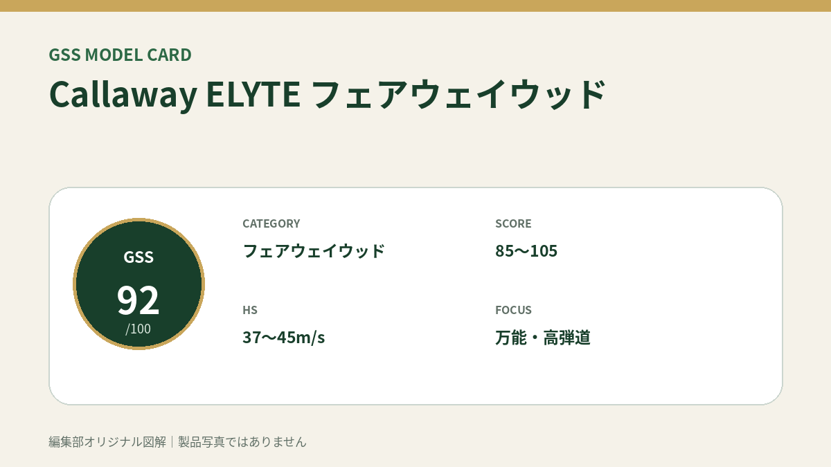 Callaway ELYTE フェアウェイウッドのGSS評価概要図。対象スコア・ヘッドスピード・重視ポイントを整理。