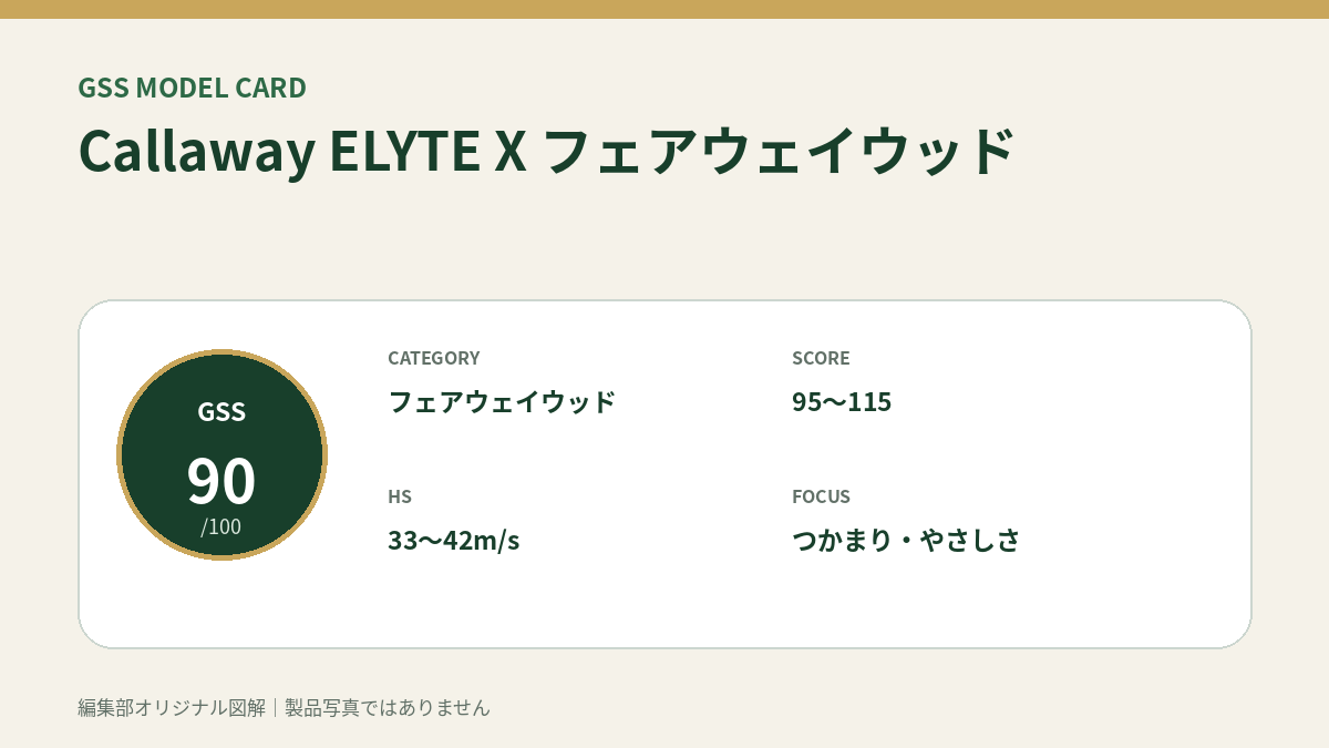 Callaway ELYTE X フェアウェイウッドのGSS評価概要図。対象スコア・ヘッドスピード・重視ポイントを整理。
