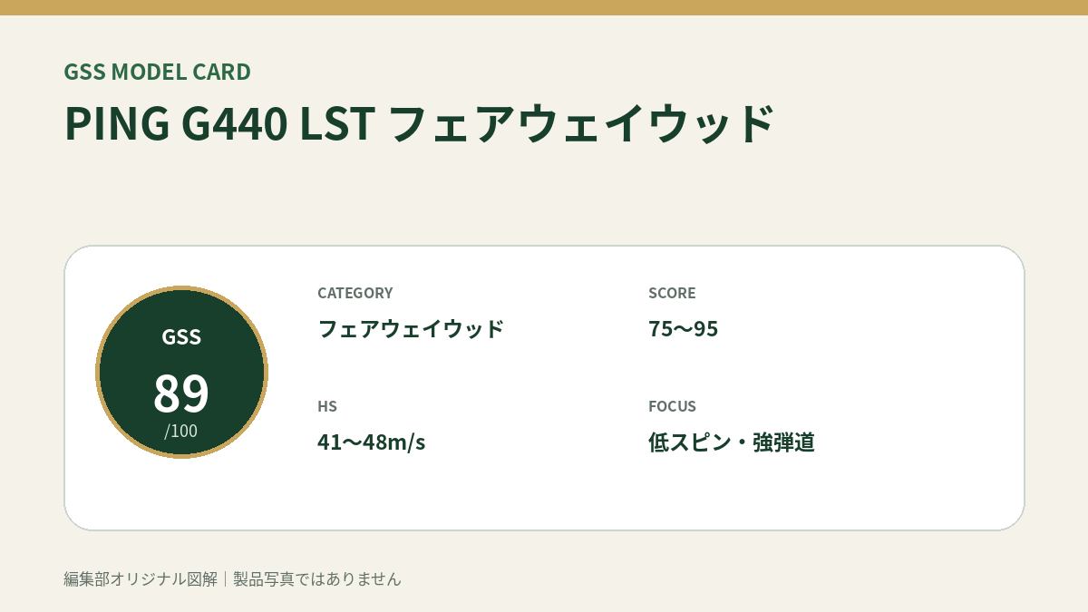 PING G440 LST フェアウェイウッドのGSS評価概要図。対象スコア・ヘッドスピード・重視ポイントを整理。