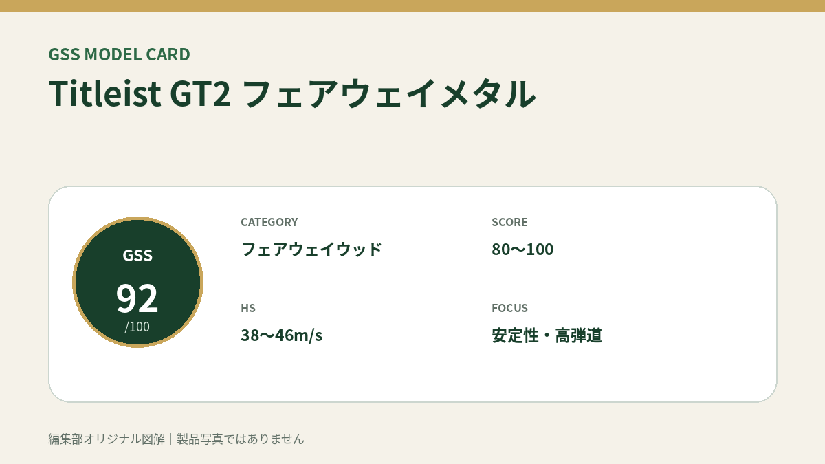 Titleist GT2 フェアウェイメタルのGSS評価概要図。対象スコア・ヘッドスピード・重視ポイントを整理。