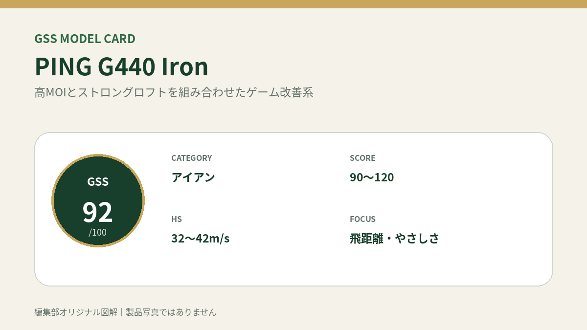 PING G440 IronのGSS評価概要図。対象スコア・ヘッドスピード・重視ポイントを整理。