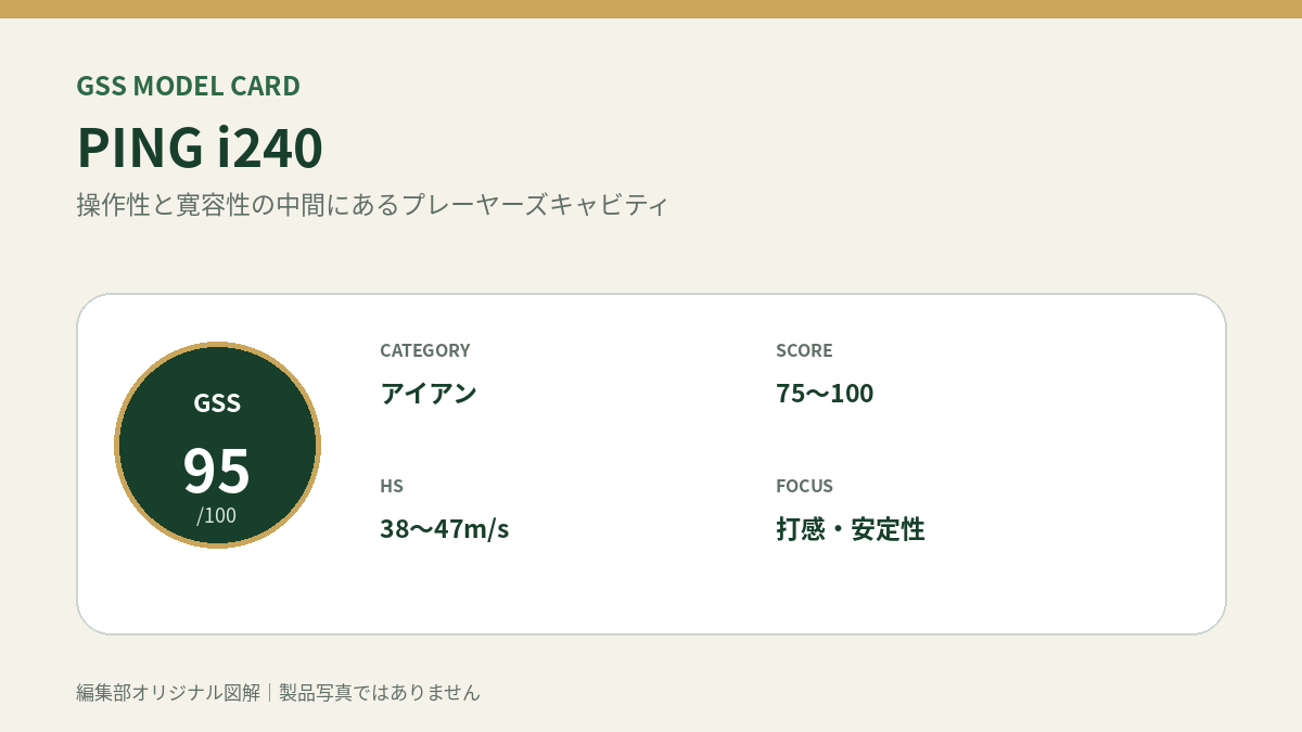 PING i240のGSS評価概要図。対象スコア・ヘッドスピード・重視ポイントを整理。