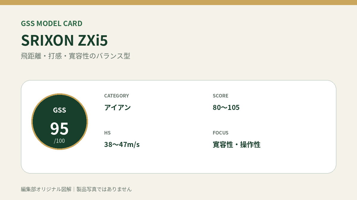 SRIXON ZXi5のGSS評価概要図。対象スコア・ヘッドスピード・重視ポイントを整理。