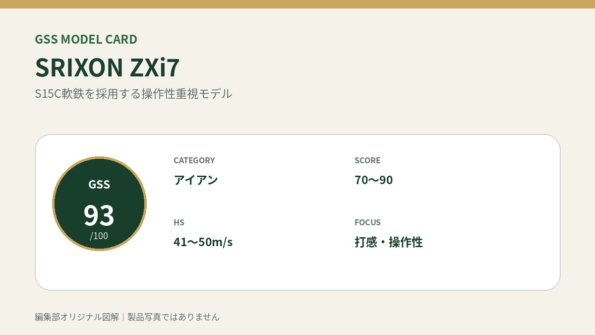 SRIXON ZXi7のGSS評価概要図。対象スコア・ヘッドスピード・重視ポイントを整理。