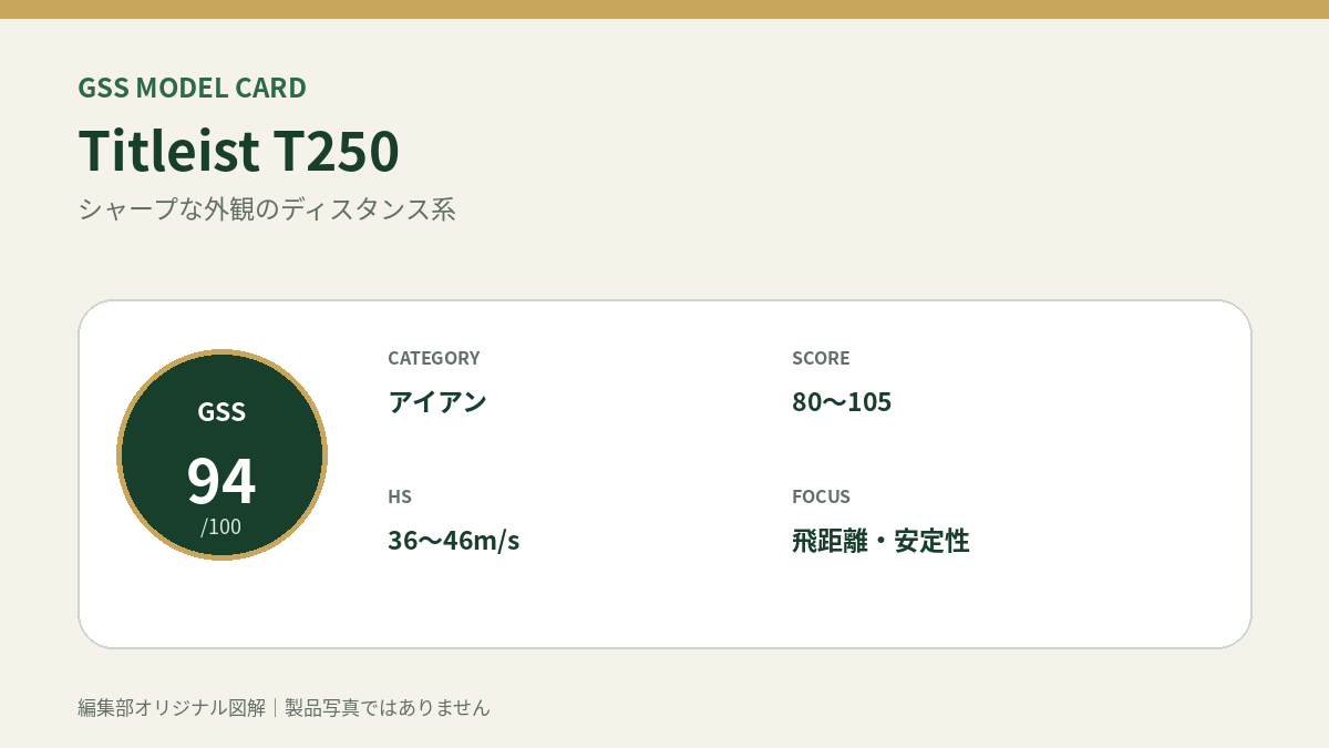 Titleist T250のGSS評価概要図。対象スコア・ヘッドスピード・重視ポイントを整理。
