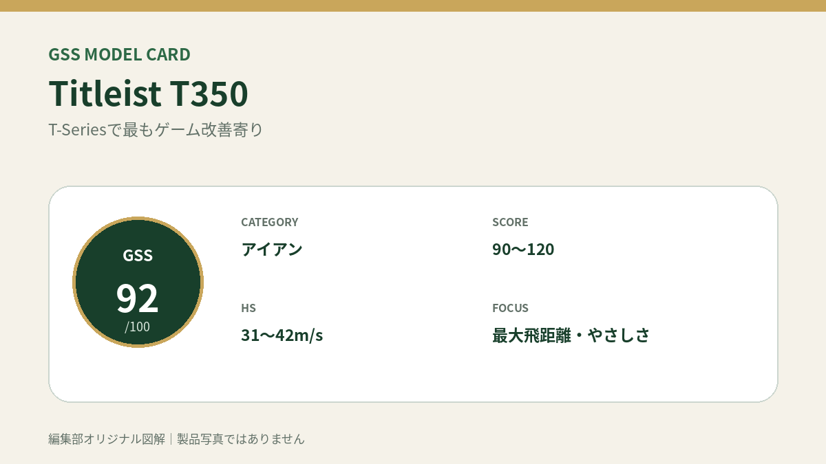 Titleist T350のGSS評価概要図。対象スコア・ヘッドスピード・重視ポイントを整理。