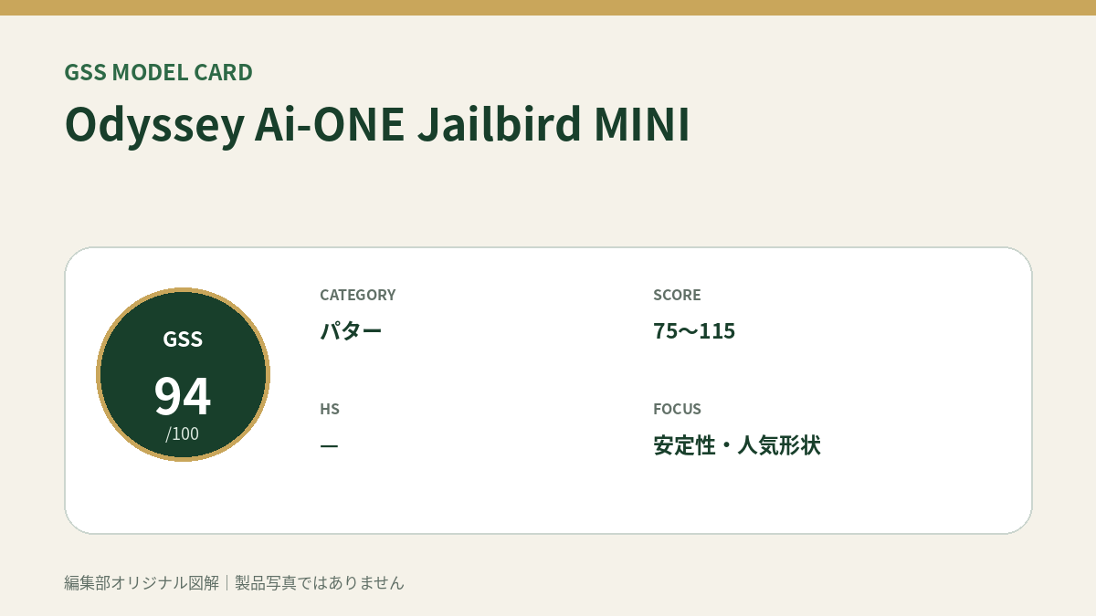 Odyssey Ai-ONE Jailbird MINIのGSS評価概要図。対象スコア・ヘッドスピード・重視ポイントを整理。