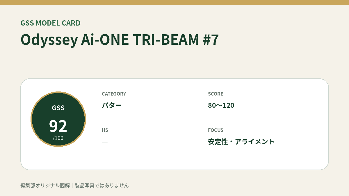 Odyssey Ai-ONE TRI-BEAM #7のGSS評価概要図。対象スコア・ヘッドスピード・重視ポイントを整理。