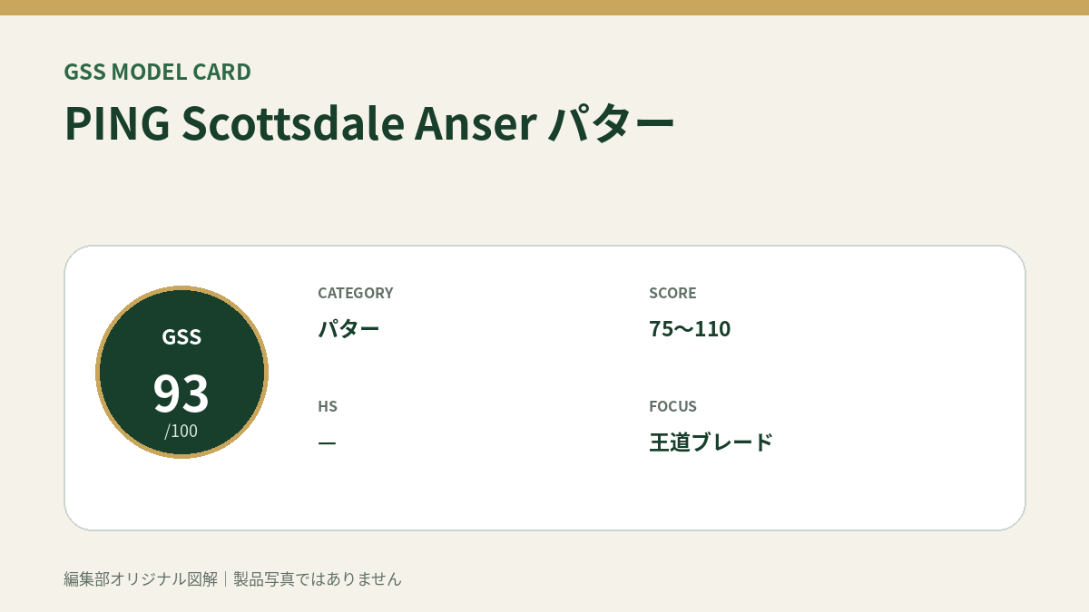 PING Scottsdale Anser パターのGSS評価概要図。対象スコア・ヘッドスピード・重視ポイントを整理。