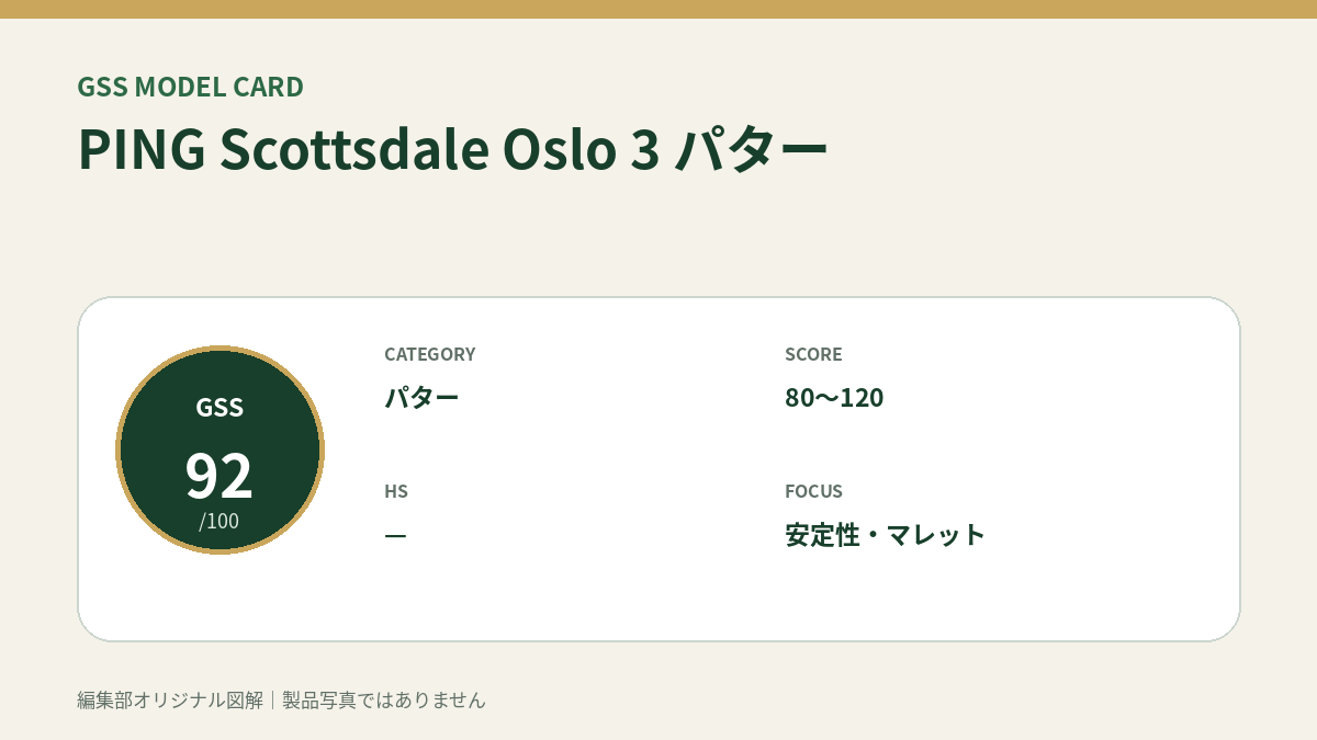 PING Scottsdale Oslo 3 パターのGSS評価概要図。対象スコア・ヘッドスピード・重視ポイントを整理。