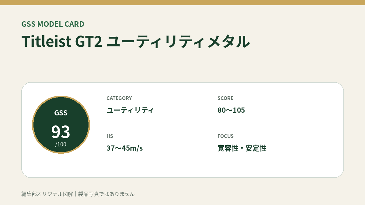 Titleist GT2 ユーティリティメタルのGSS評価概要図。対象スコア・ヘッドスピード・重視ポイントを整理。