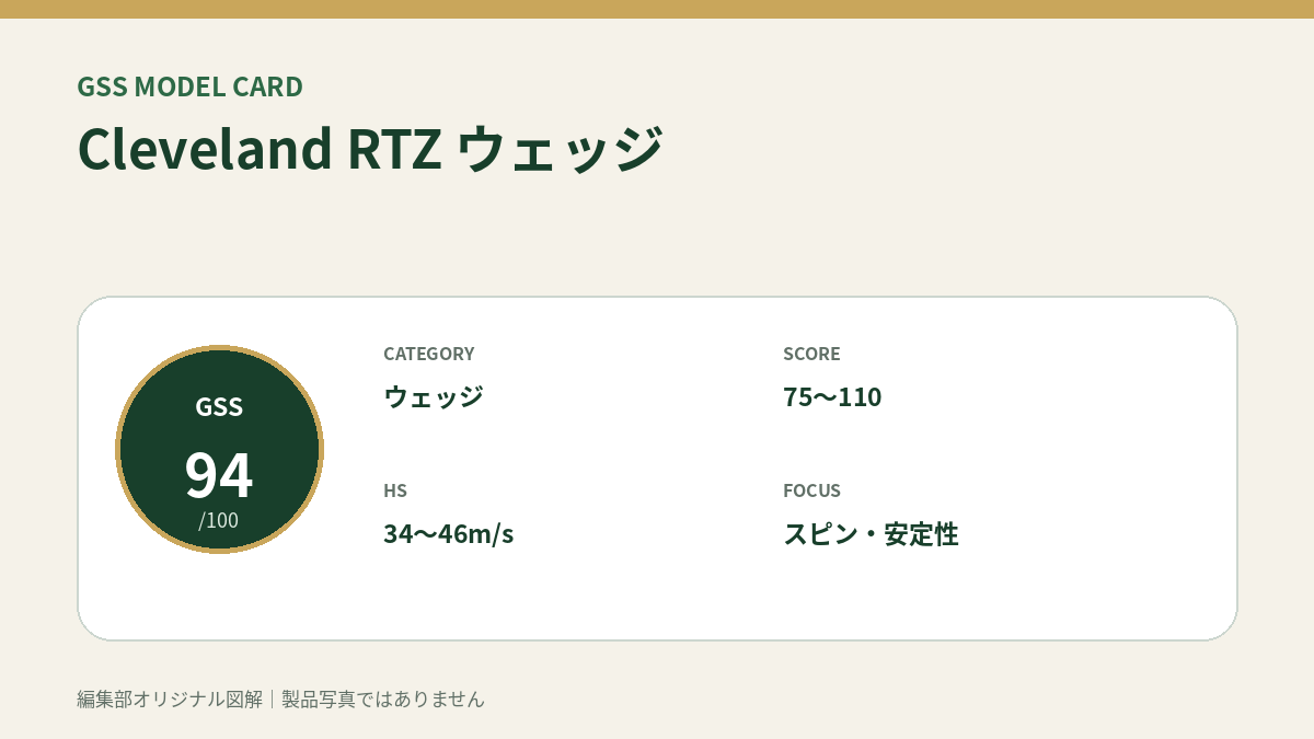 Cleveland RTZ ウェッジのGSS評価概要図。対象スコア・ヘッドスピード・重視ポイントを整理。